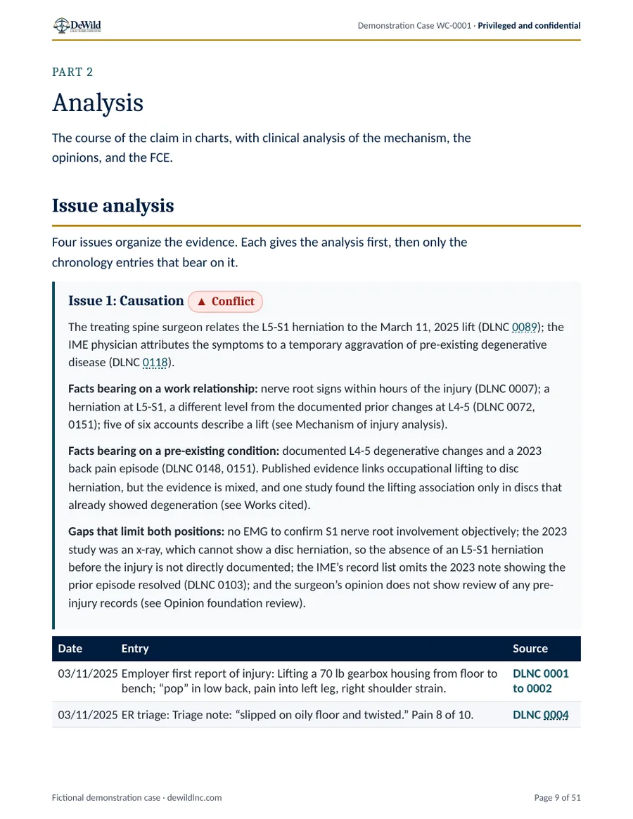 Issue analysis page with a chronology for one issue