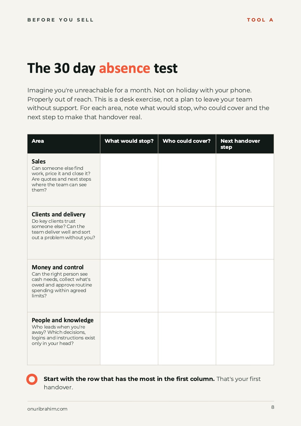 Page 8 of the guide: the 30 day absence test worksheet, with rows for sales, clients and delivery, money and control, and people and knowledge