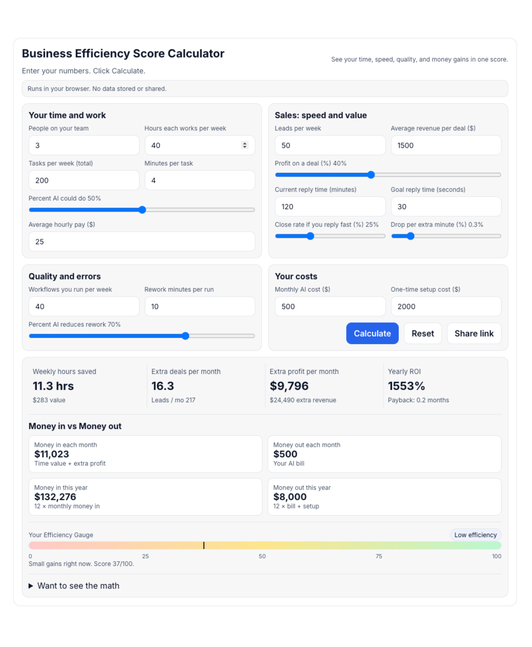 Business operating system dashboard