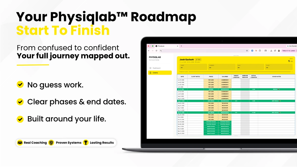 PhysiqLab roadmap