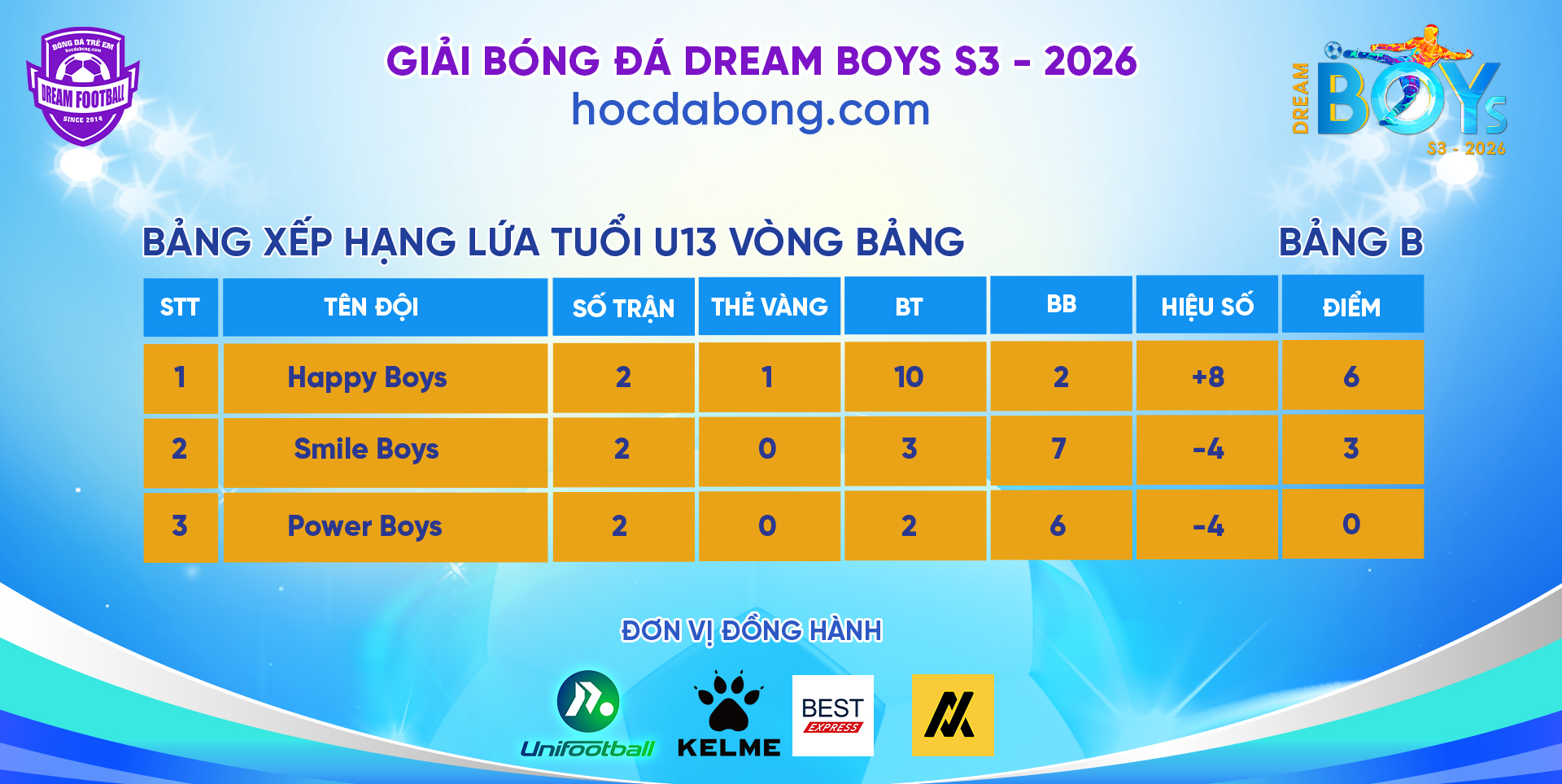dreamboys3 2026 kết quả