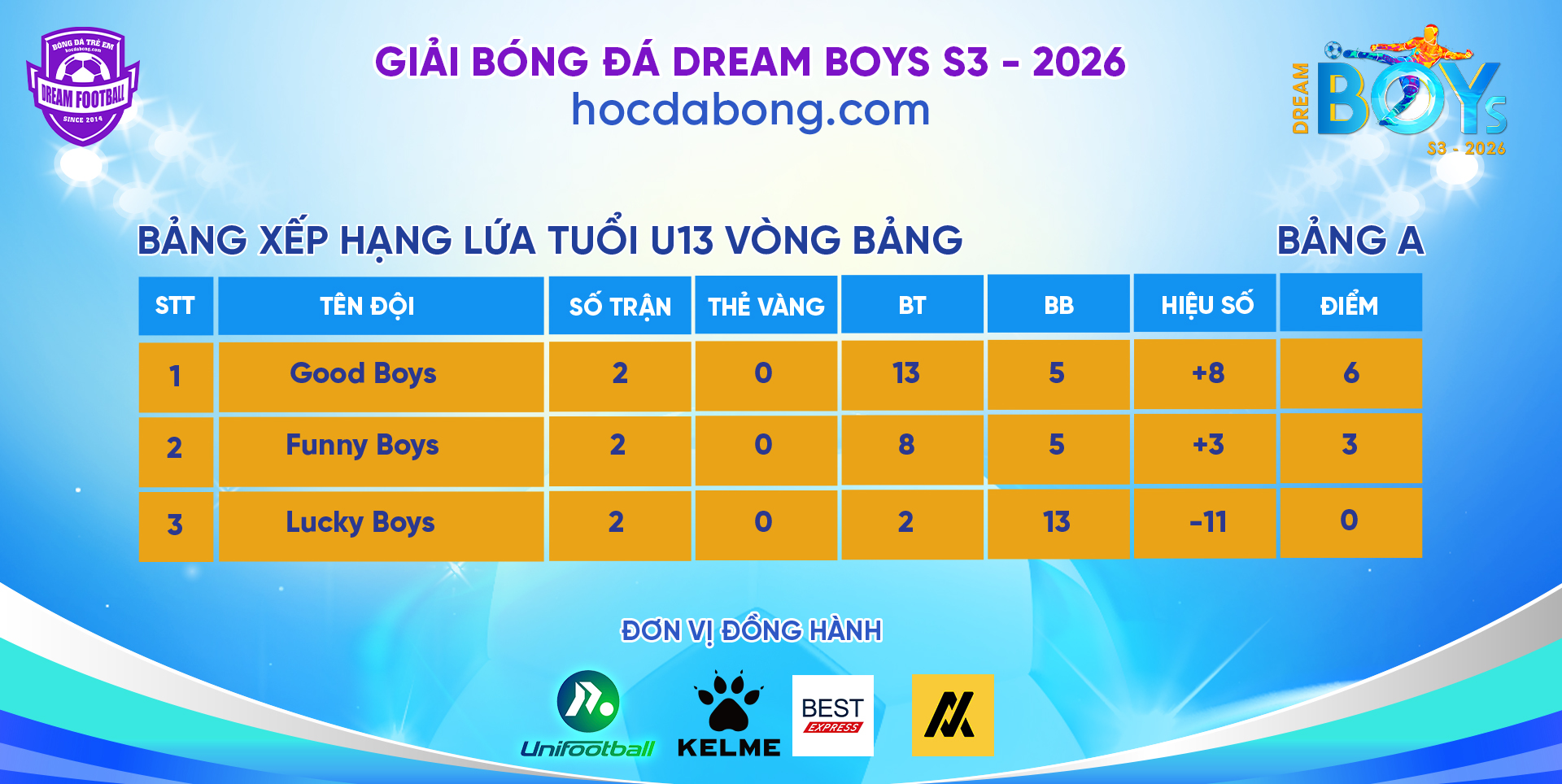 dreamboys3 2026 kết quả