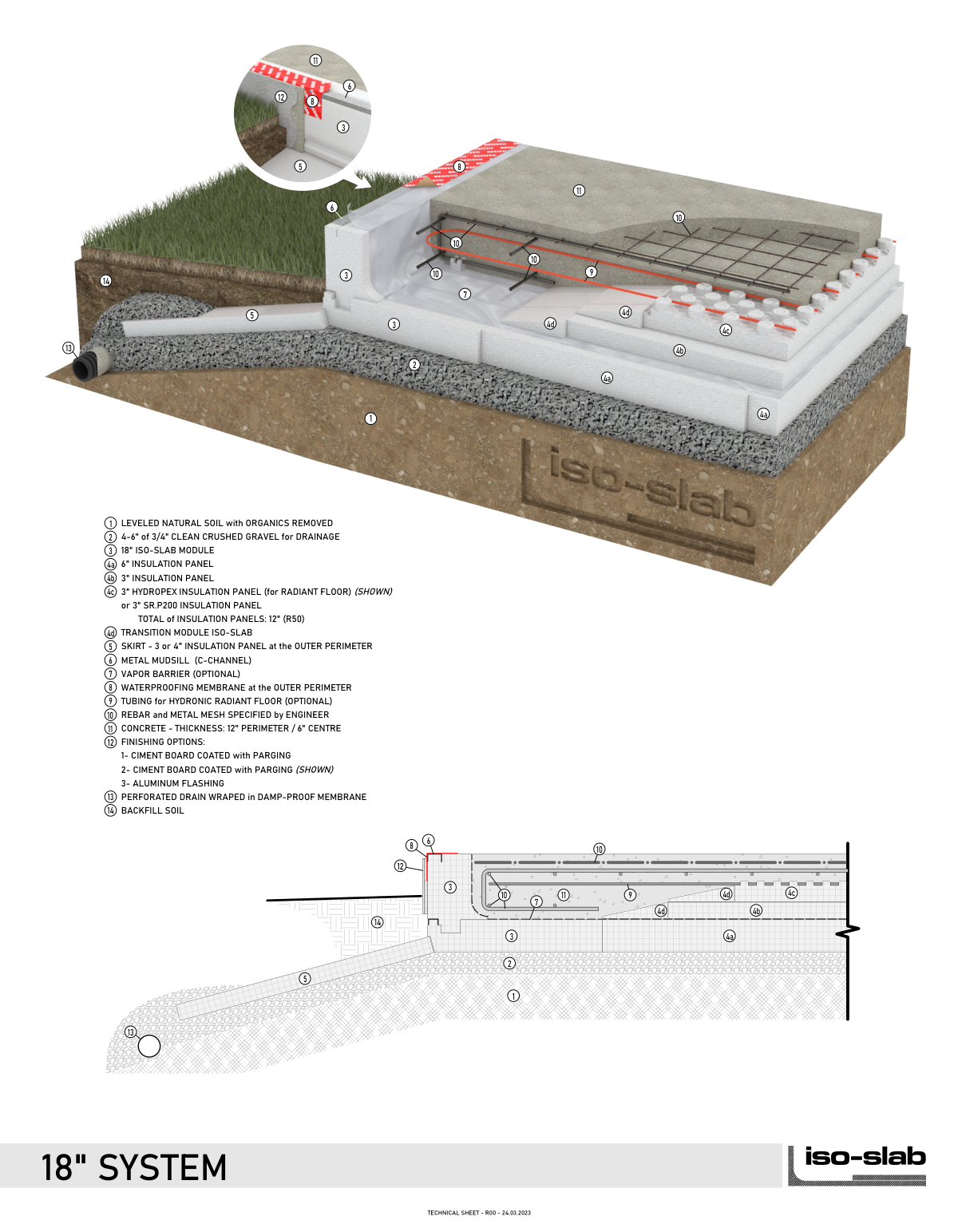 ISO-SLAB 18-inch system technical sheet: cutaway view, numbered legend and section drawing