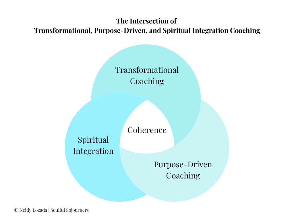Neidy Lozada | Transformational Strategist | Napa | Sacramento | Worldwide Neidy Lozada | Transformational Strategist | Napa | Sacramento | Worldwide