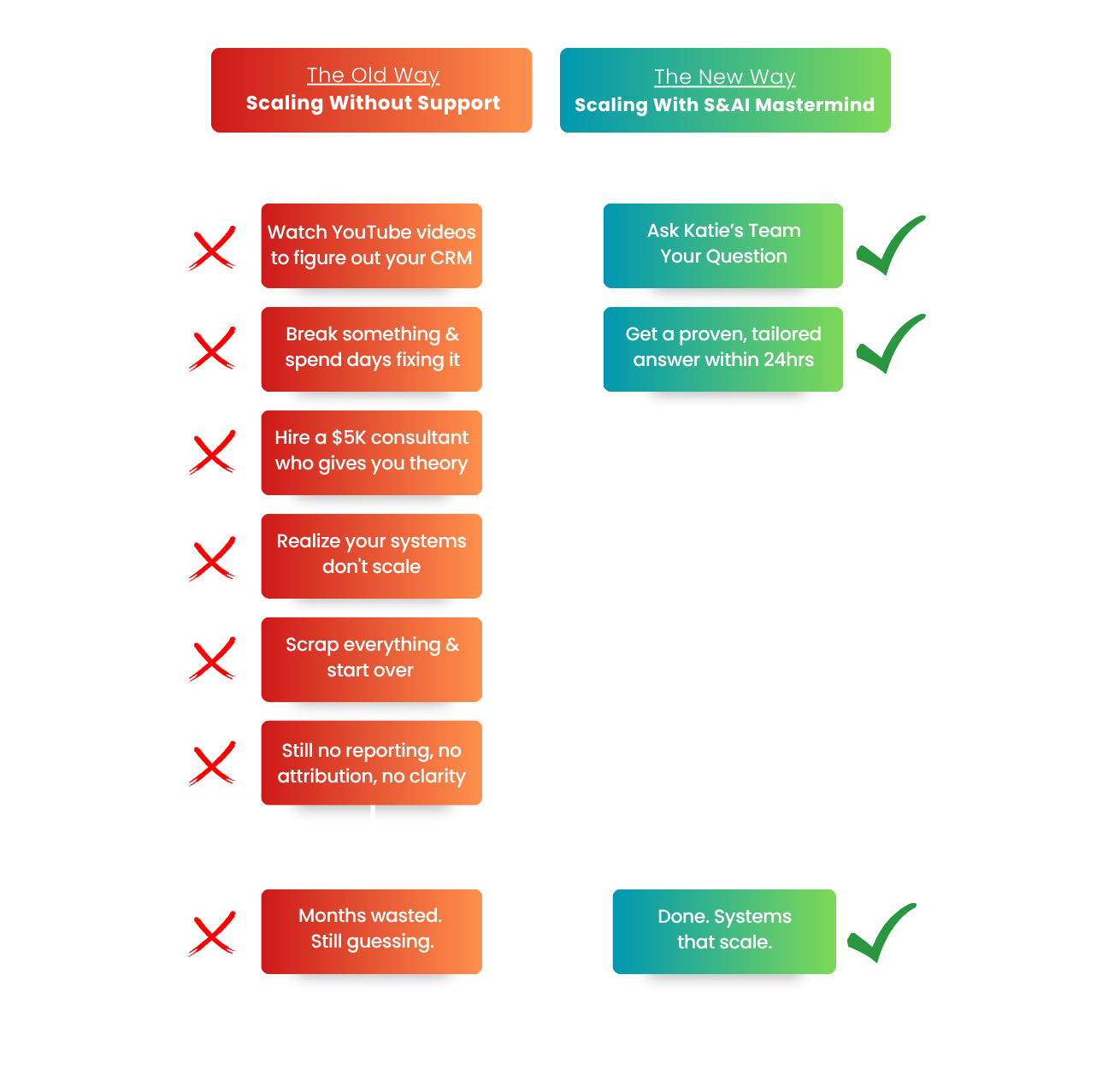 The Old Way vs The New Way - Scaling without support vs S&AI Mastermind