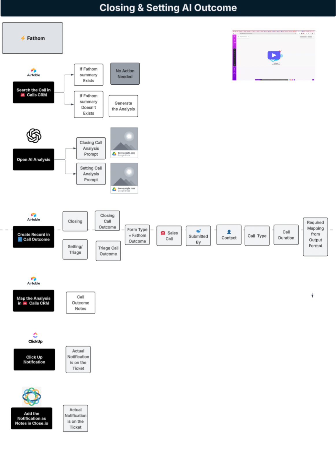 AI Call Intelligence Workflow
