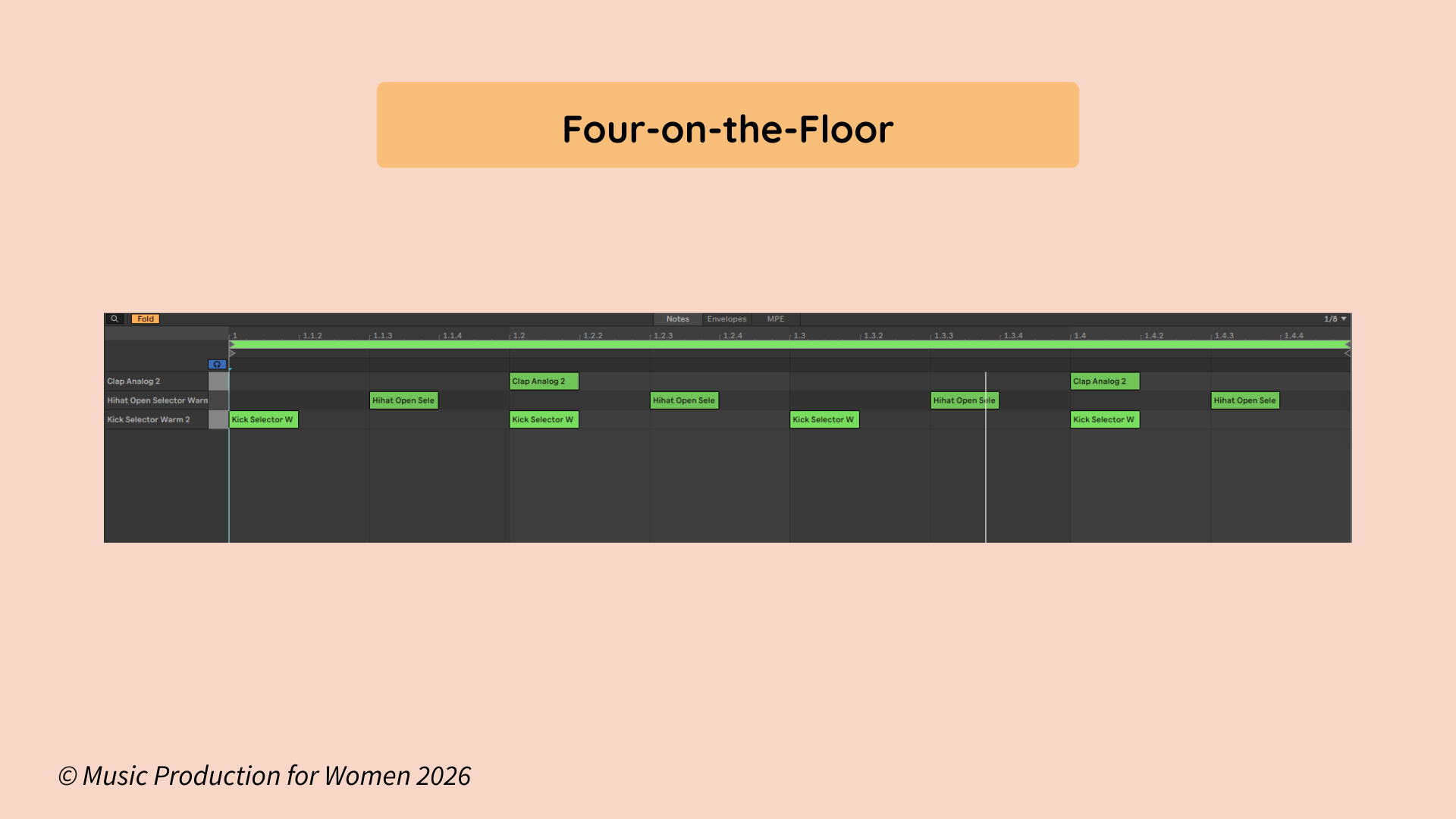 “Four-on-the-Floor” title above an Ableton MIDI clip showing a house drum pattern with kick on every beat and offbeat open hi-hats.