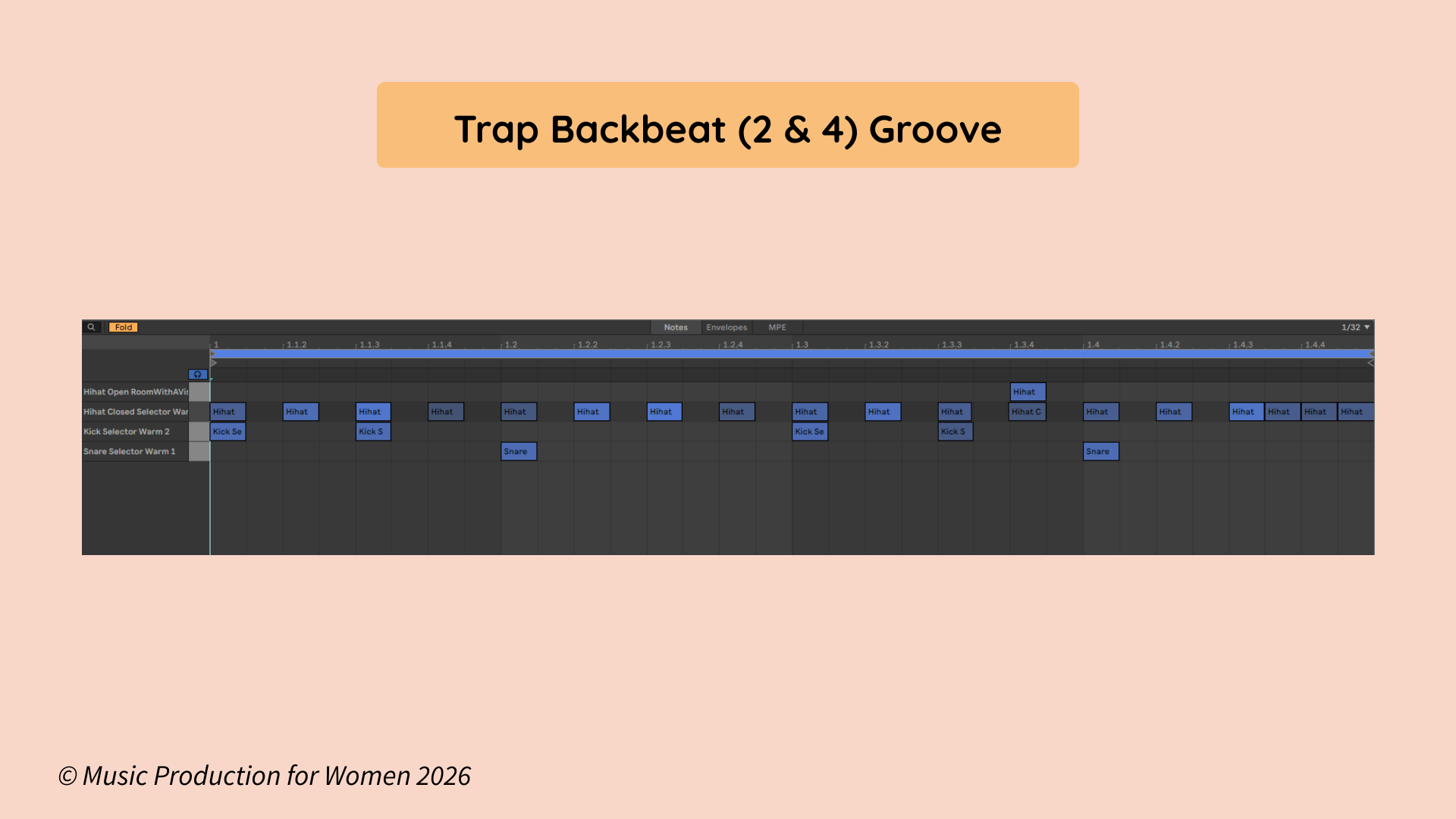 Trap Backbeat (2 & 4) Groove title above an Ableton MIDI clip showing a modern pop/trap backbeat pattern with snare on beats 2 and 4.