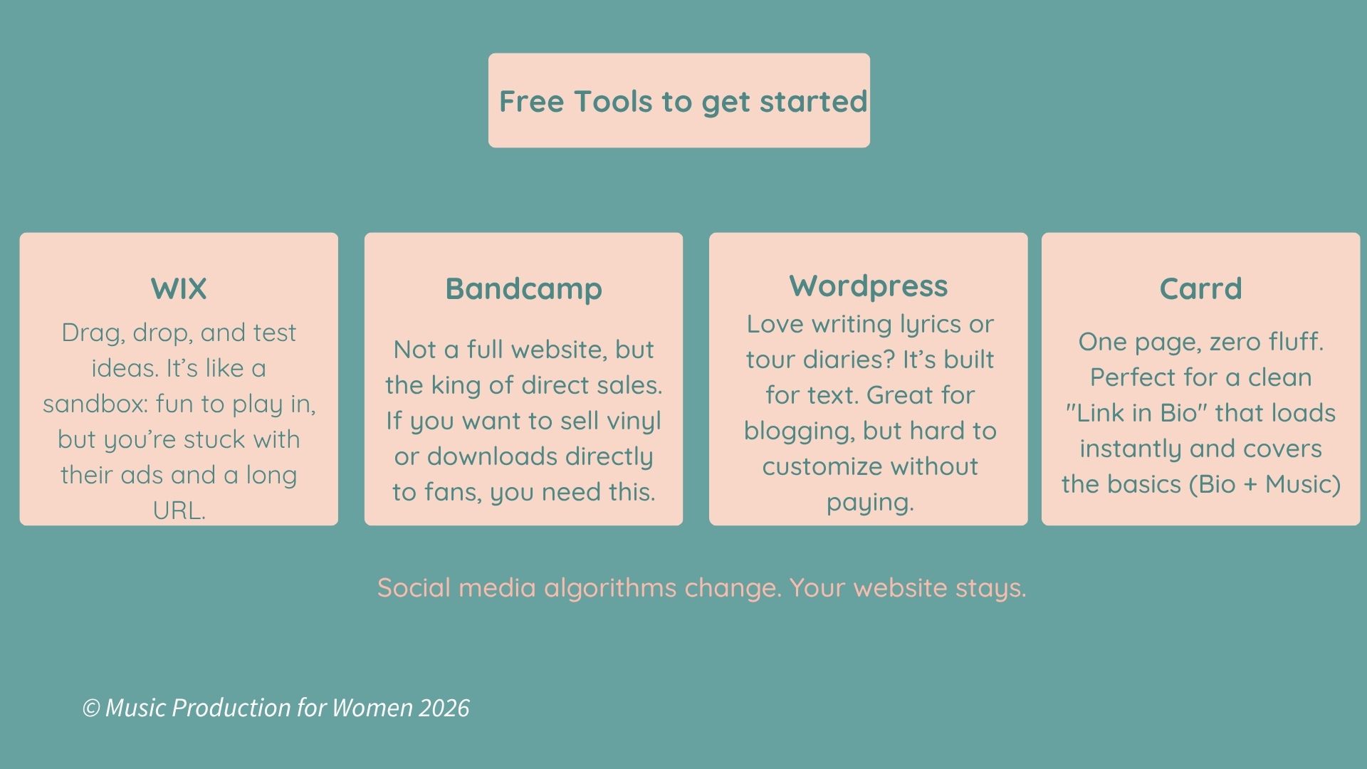 Infographic slide listing the best free website builders for musicians: Wix, Carrd, WordPress, and Bandcamp, with short descriptions of their key features Infographic slide listing the best free website builders for musicians: Wix, Carrd, WordPress, and Bandcamp, with short descriptions of their key features