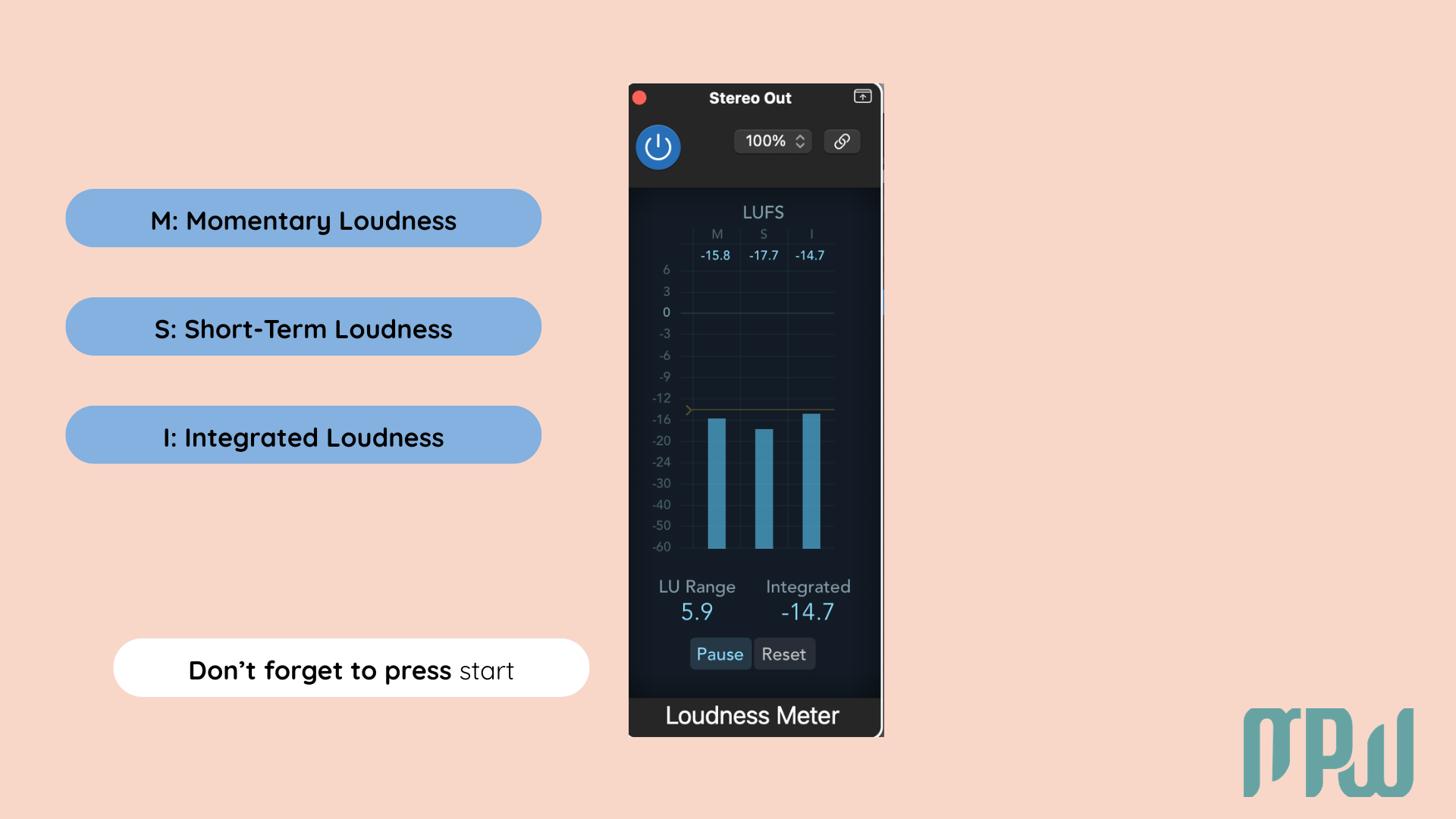 Logic Pro X Loudness Meter showing momentary, short-term, and integrated loudness readings