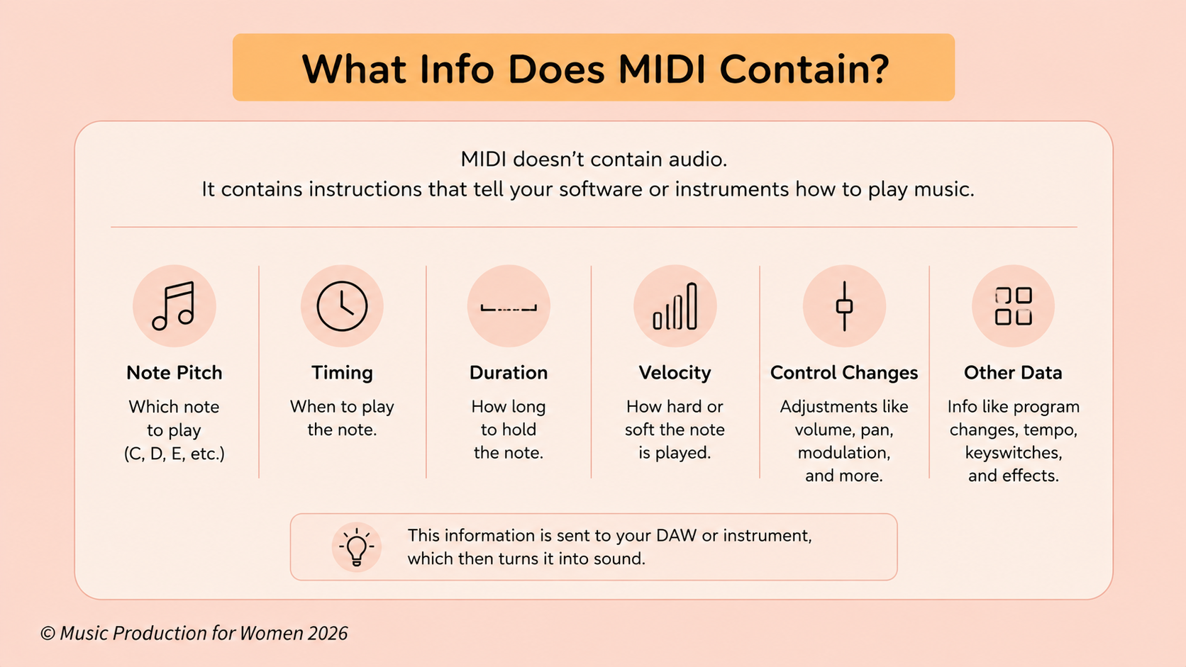 MIDI information explained: note pitch, timing, duration, velocity, control changes, and other data sent to a DAW or instrument.