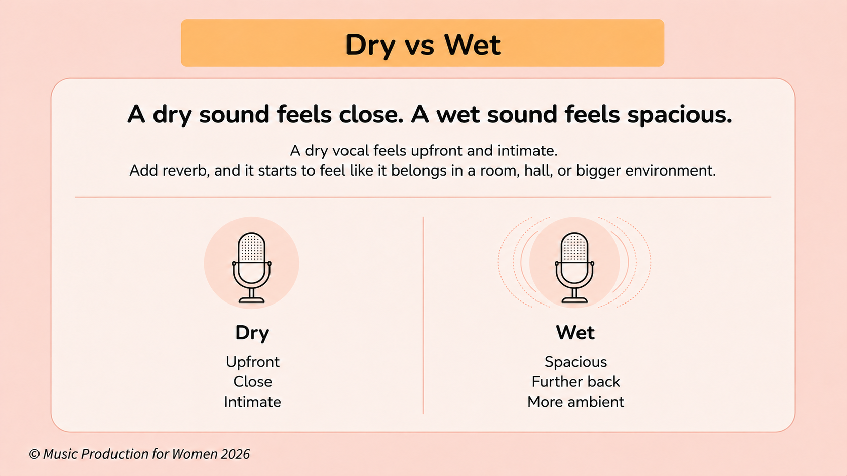 Dry vs wet reverb comparison showing how a dry vocal feels close and direct, while a wet vocal feels more spacious and further back in the mix. Dry vs wet reverb comparison showing how a dry vocal feels close and direct, while a wet vocal feels more spacious and further back in the mix.