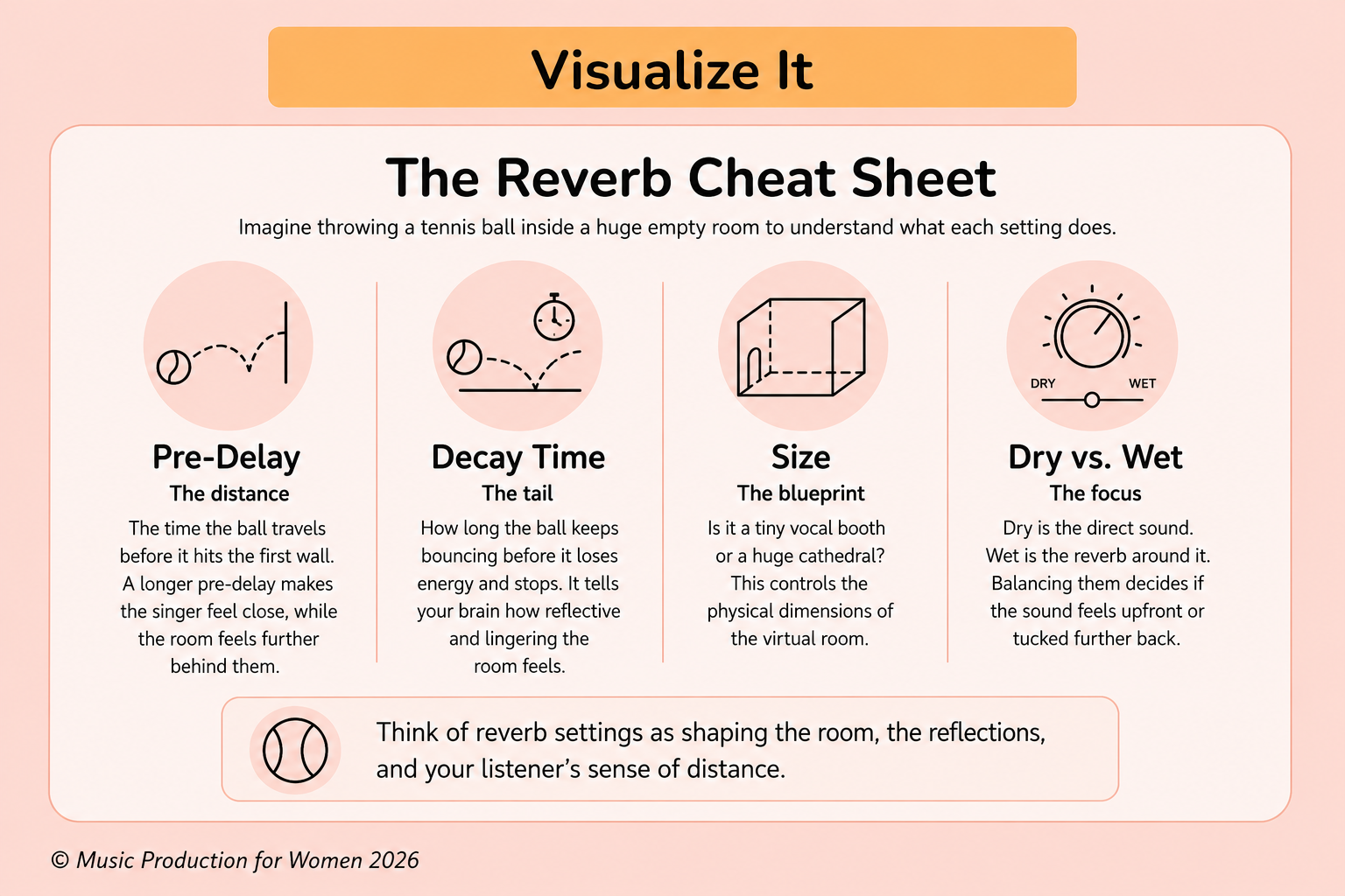 Reverb cheat sheet using a tennis ball analogy to explain pre-delay, decay time, size, and dry vs wet mix. Reverb cheat sheet using a tennis ball analogy to explain pre-delay, decay time, size, and dry vs wet mix.
