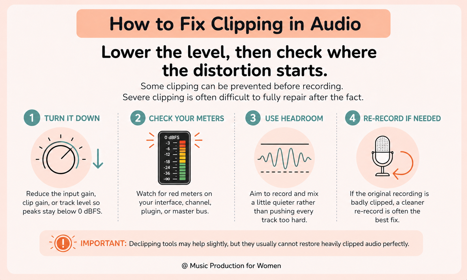 Four-step infographic explaining how to fix audio clipping by turning levels down, checking meters, using headroom, and re-recording clipped audio if needed.