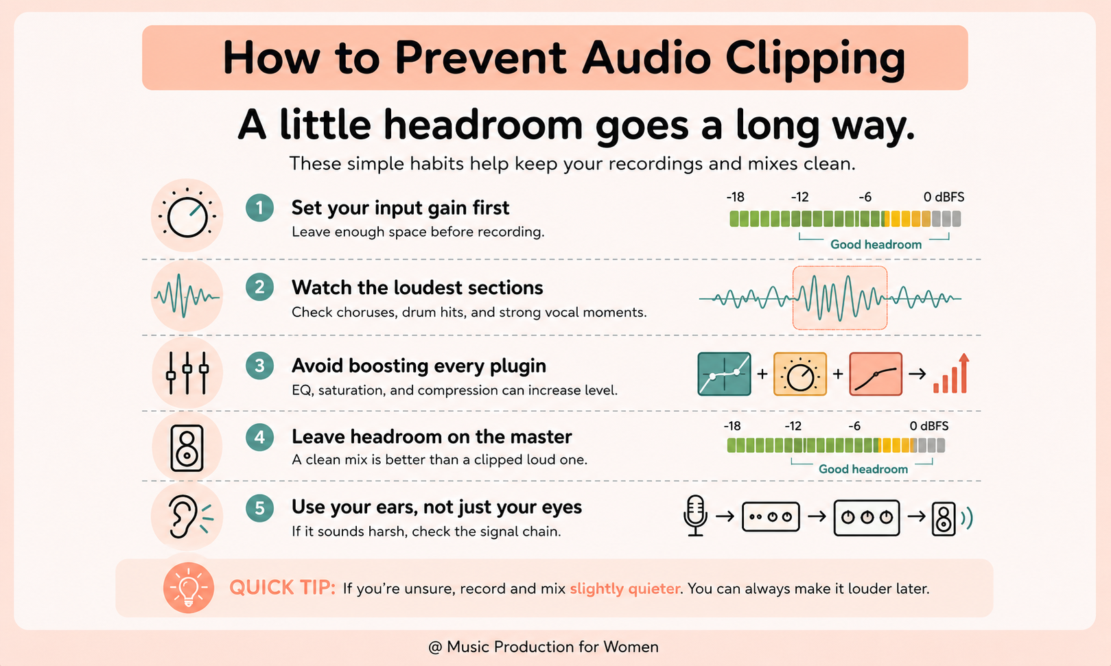 Audio clipping prevention checklist showing how to set input gain, watch the loudest sections, avoid boosting every plugin, leave headroom on the master, and use your ears.