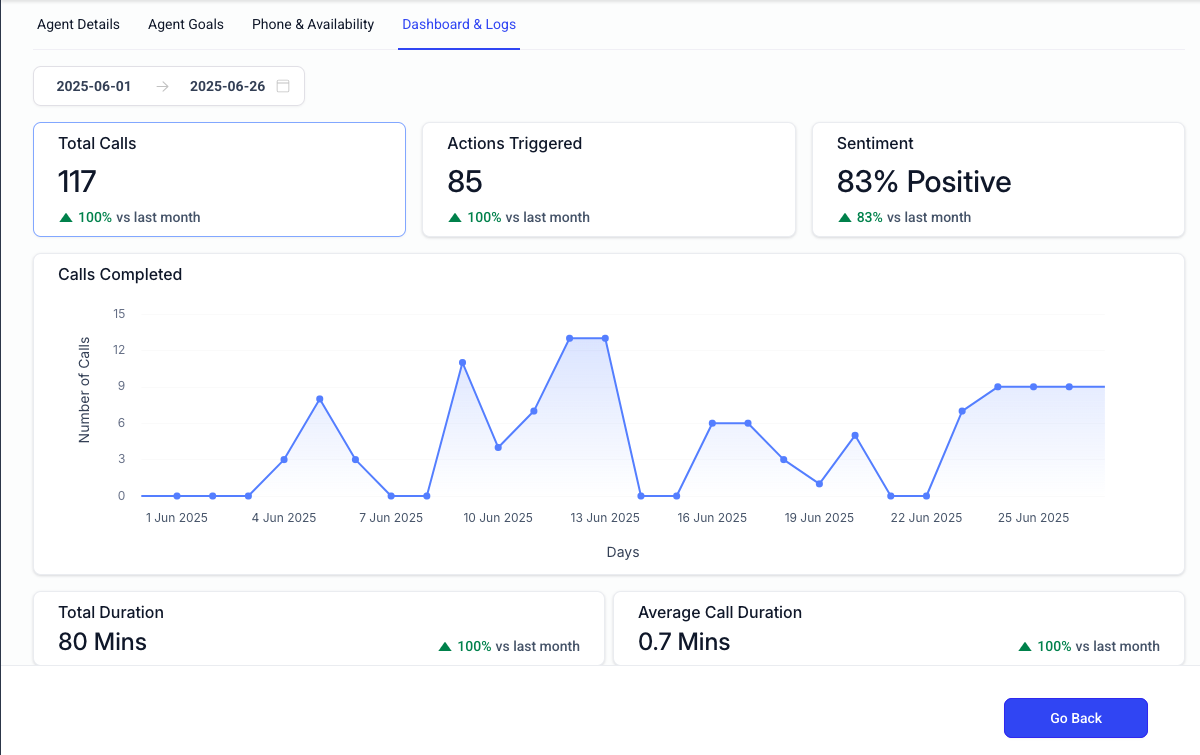 Reviewsparty Case Studies. Grow, and get more customers with With reviewsparty through real5 star reviews, ai, and more