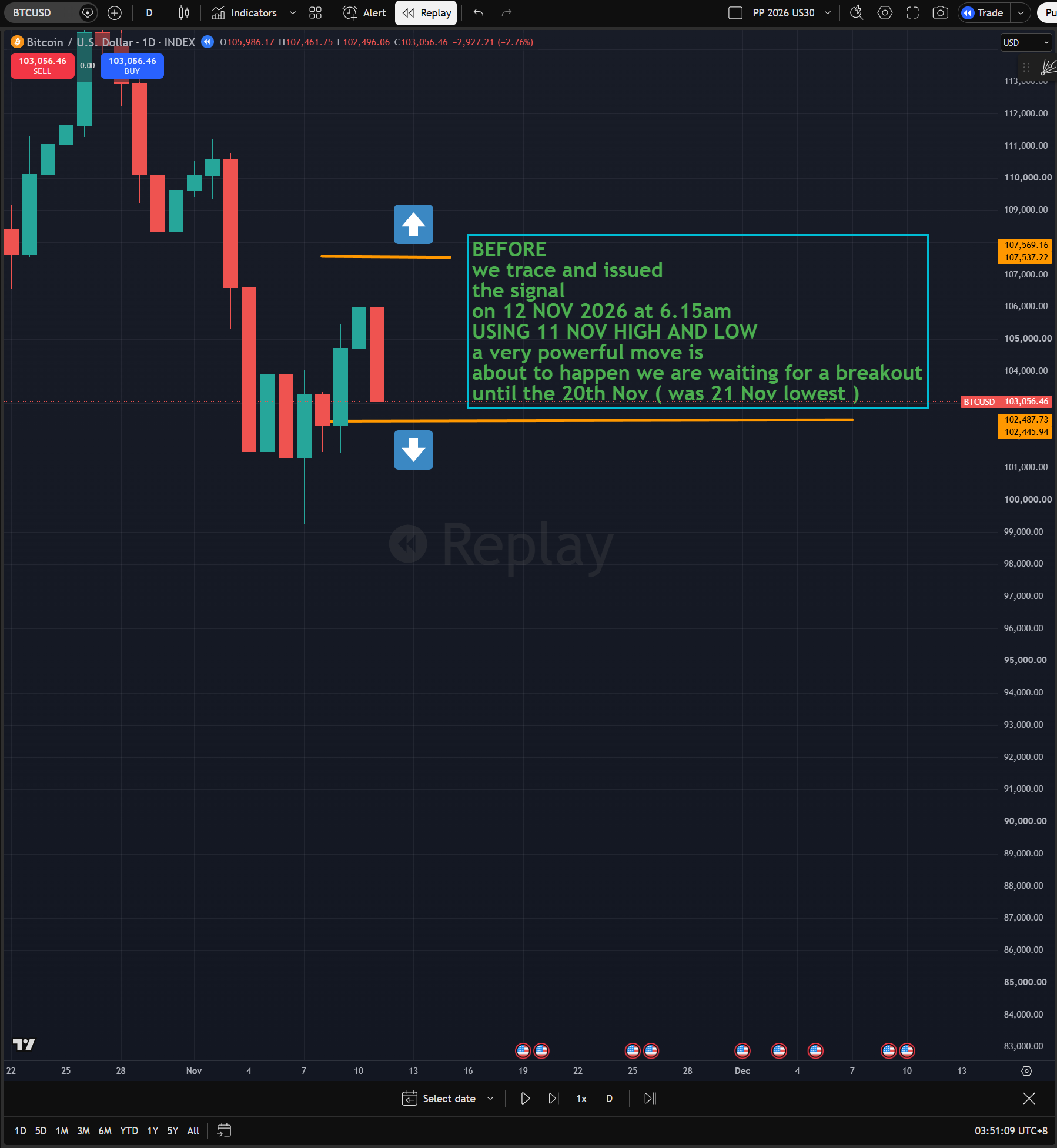 Setup chart