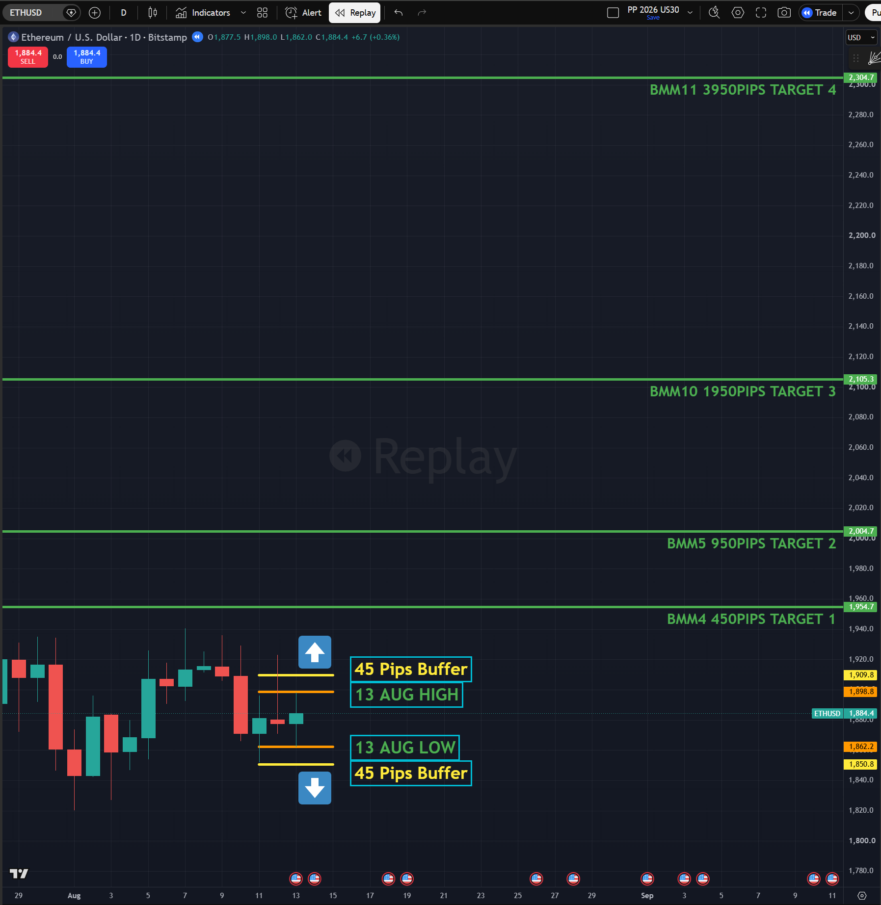 ETH Setup