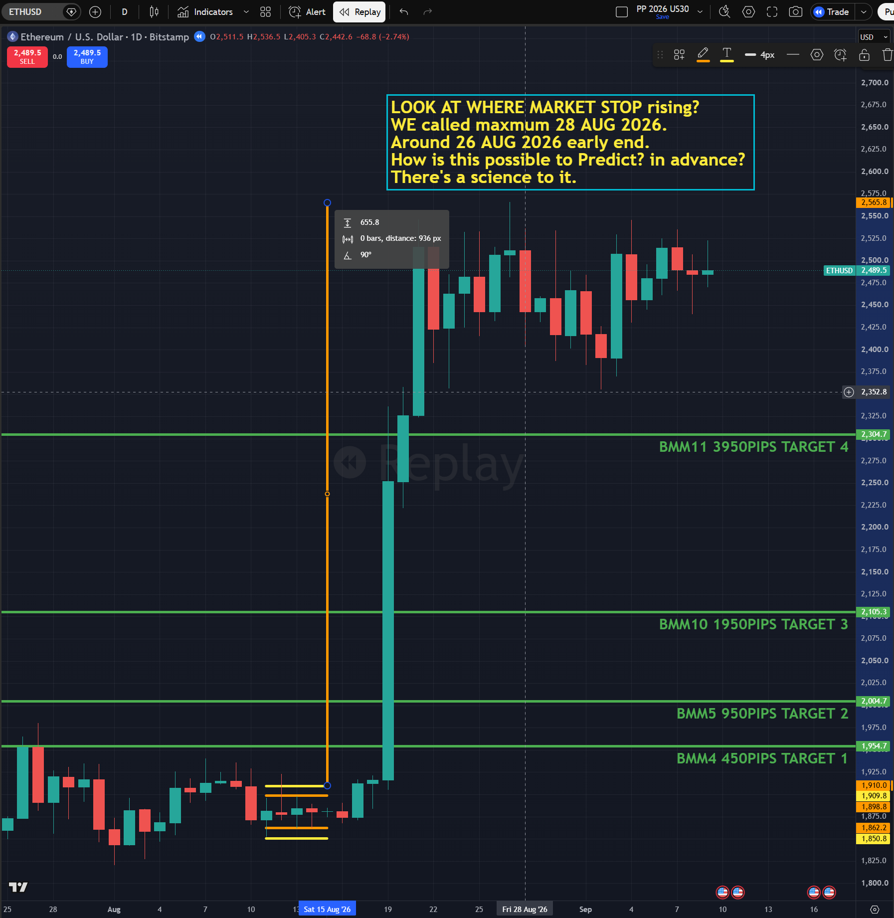 ETH Win