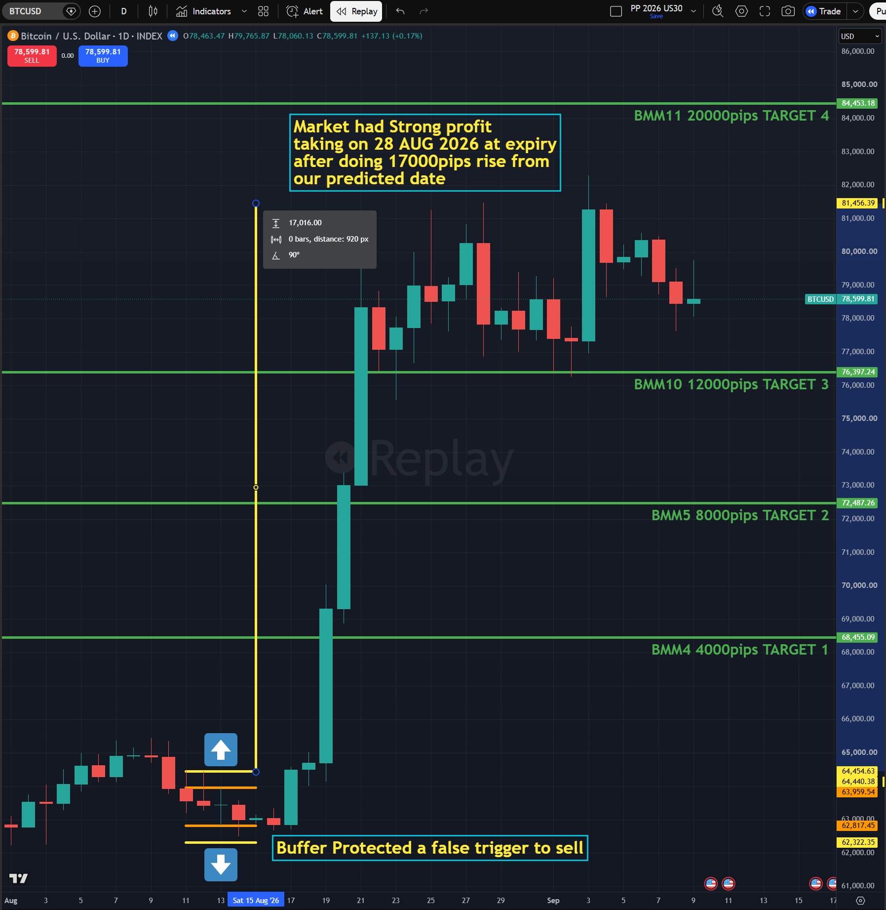 BTC Win