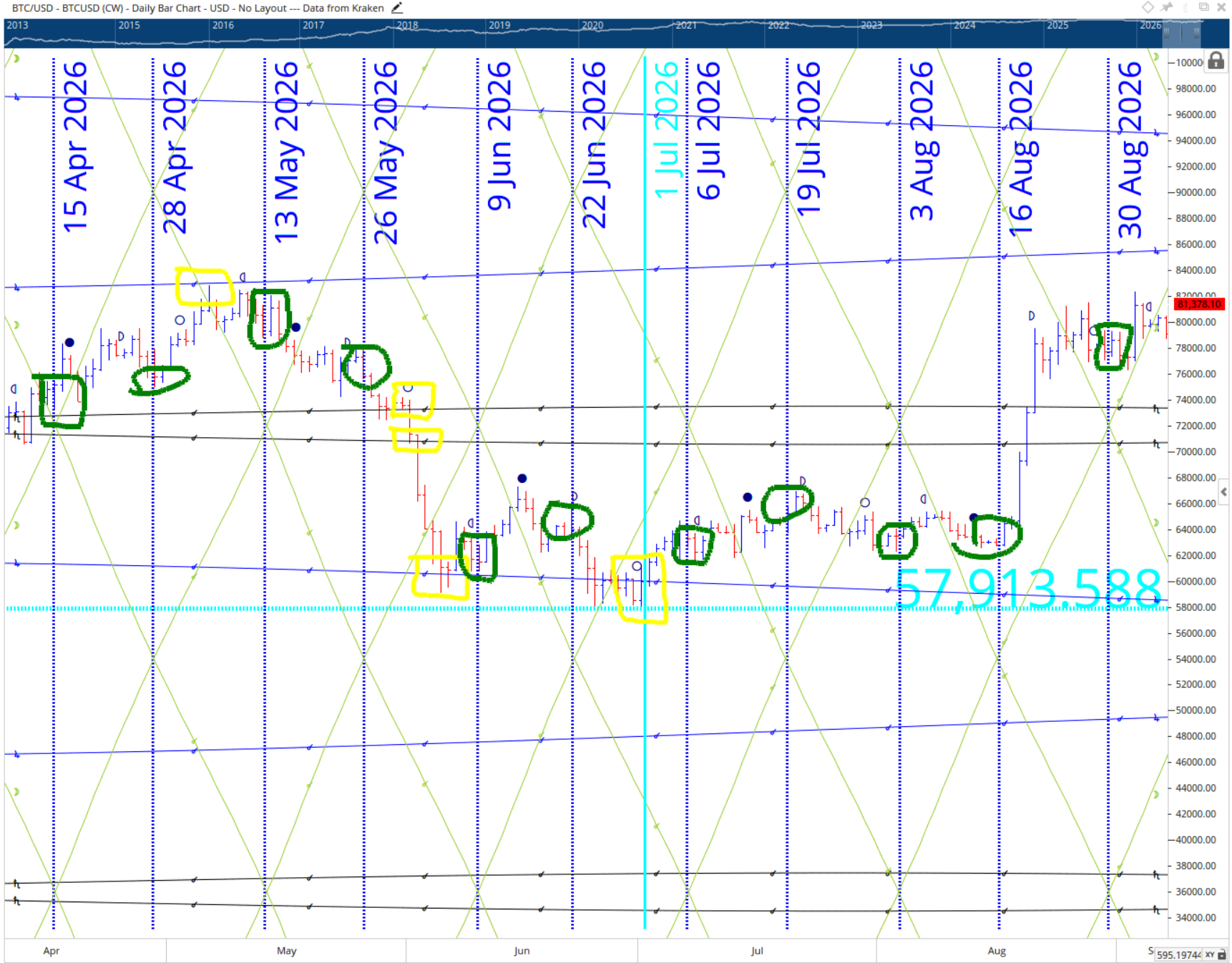 Harmonics & Vibration Analysis