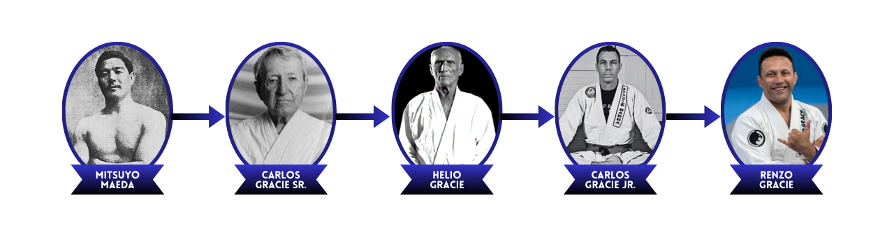 lineage lineage