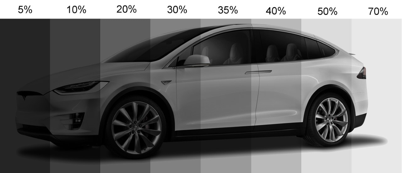 Total Tint car window tinting Central Coast