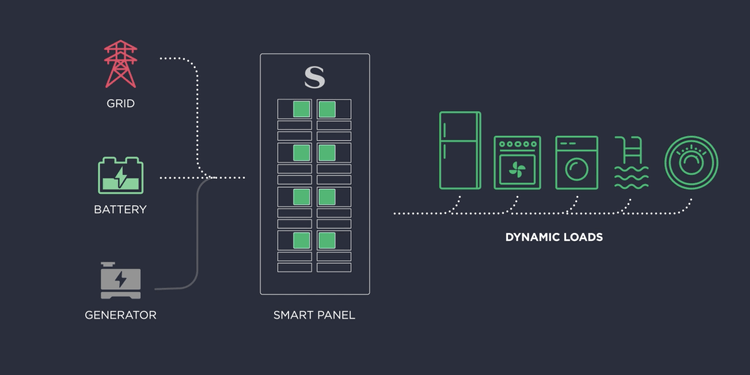 Smart Home Diagram