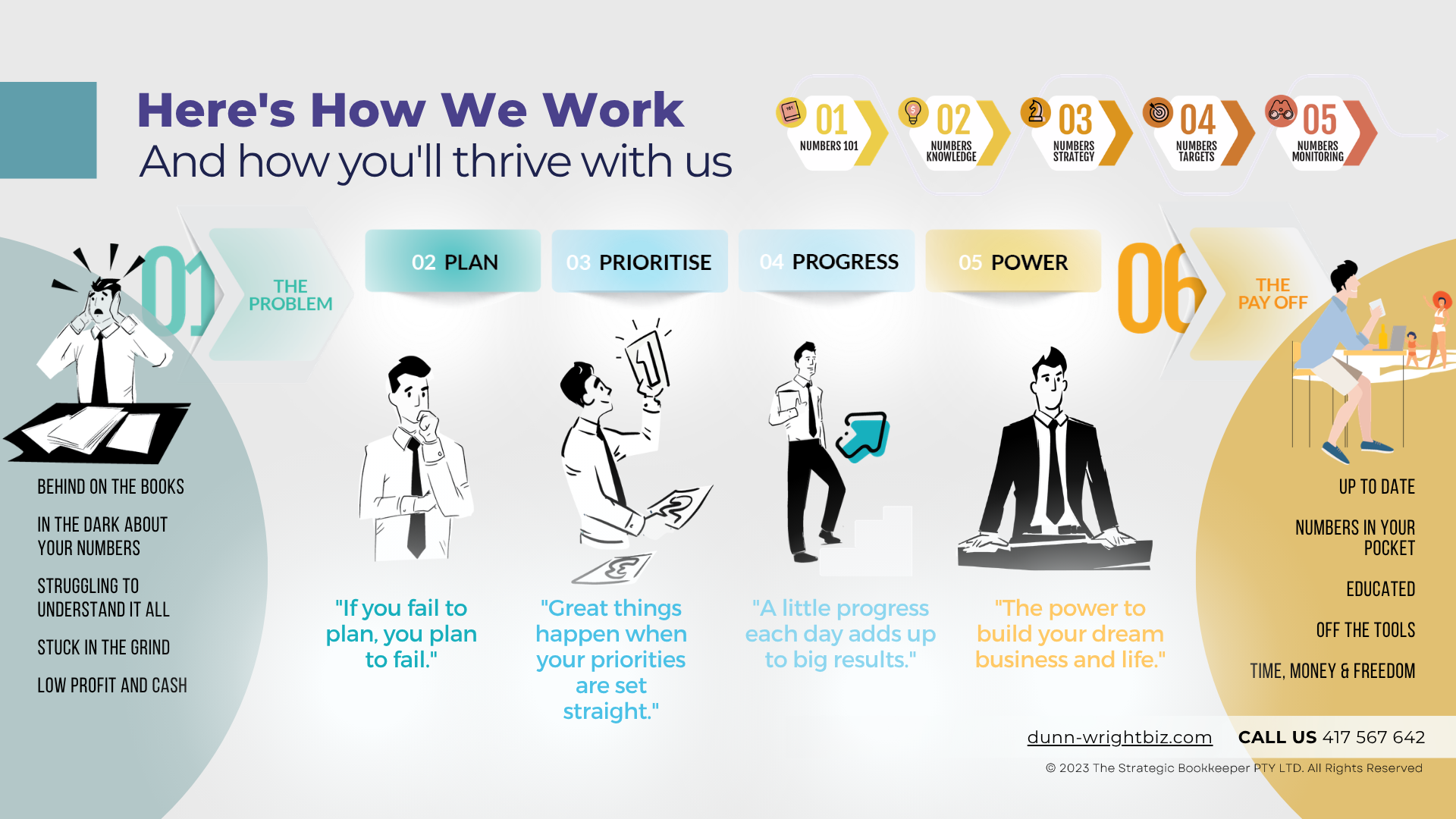 Visual representation of the workflow, showcasing stages and teamwork in the organization's operations