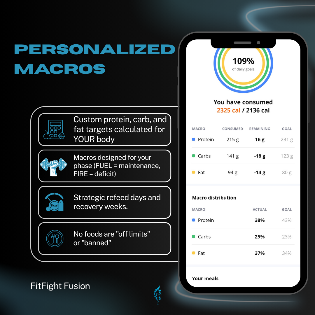 Personalized Macros for your body