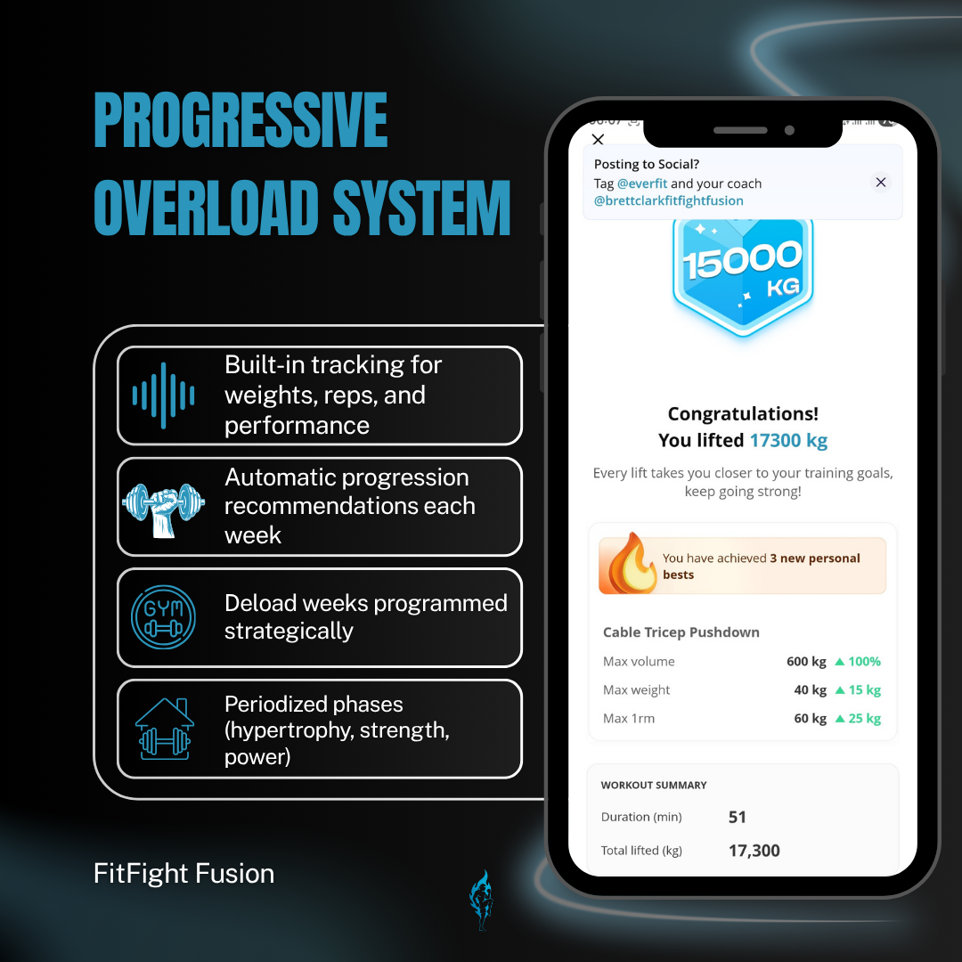 Progressive Overload built into the program