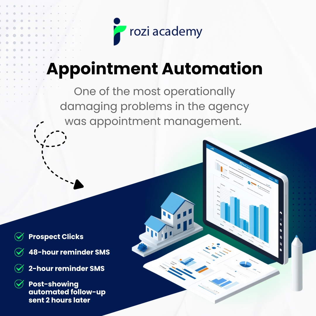 Appointment Automation & Calendar Integration
