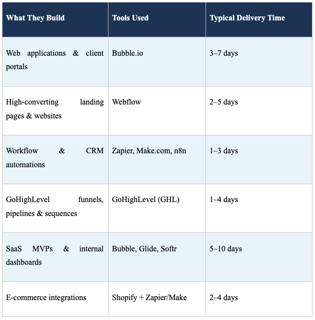 No-Code Developer VA