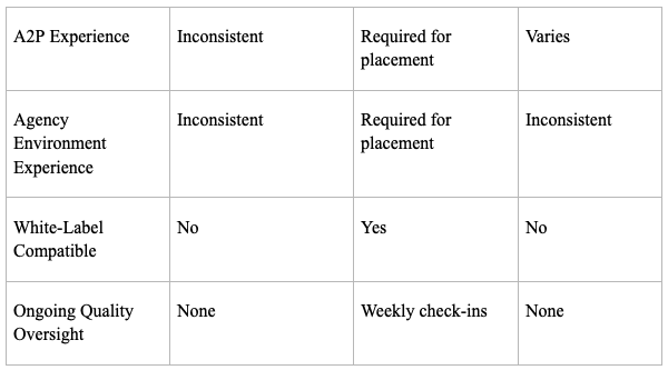 Freelance VA vs. Managed GHL VA