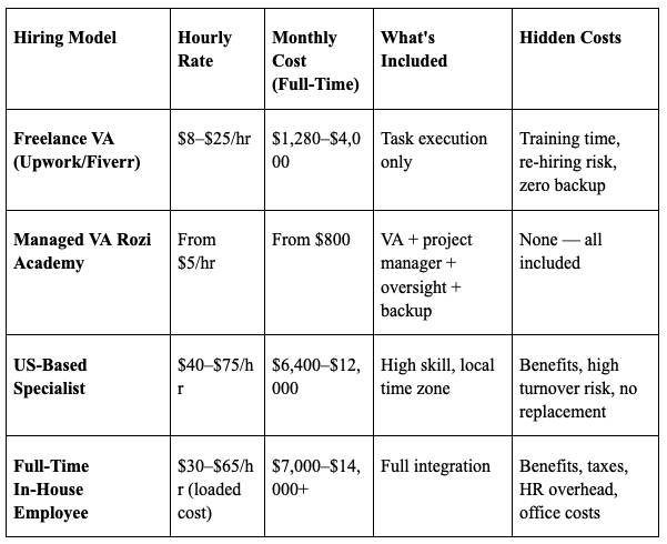 Hire a Virtual Assistant