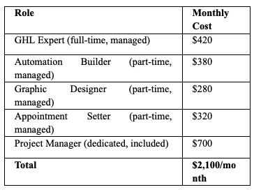 The Real Cost Breakdown: 5 People for $2,100/Month