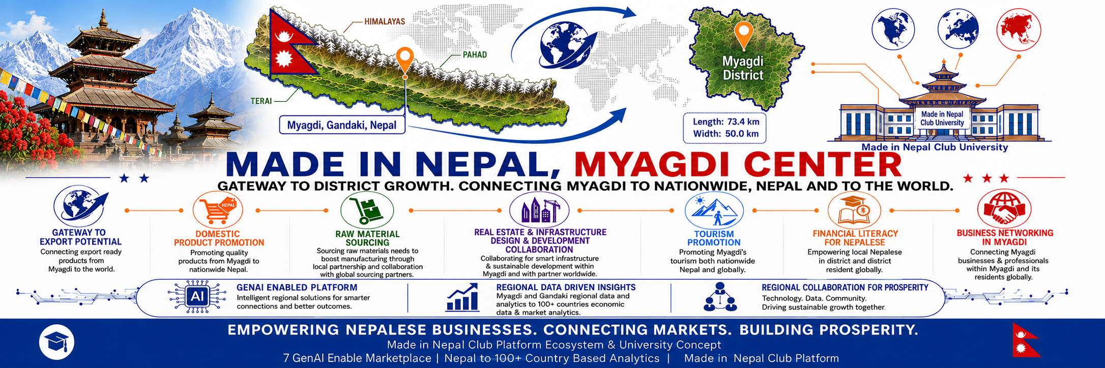 Myagdi Economic Gateway Cover Asset