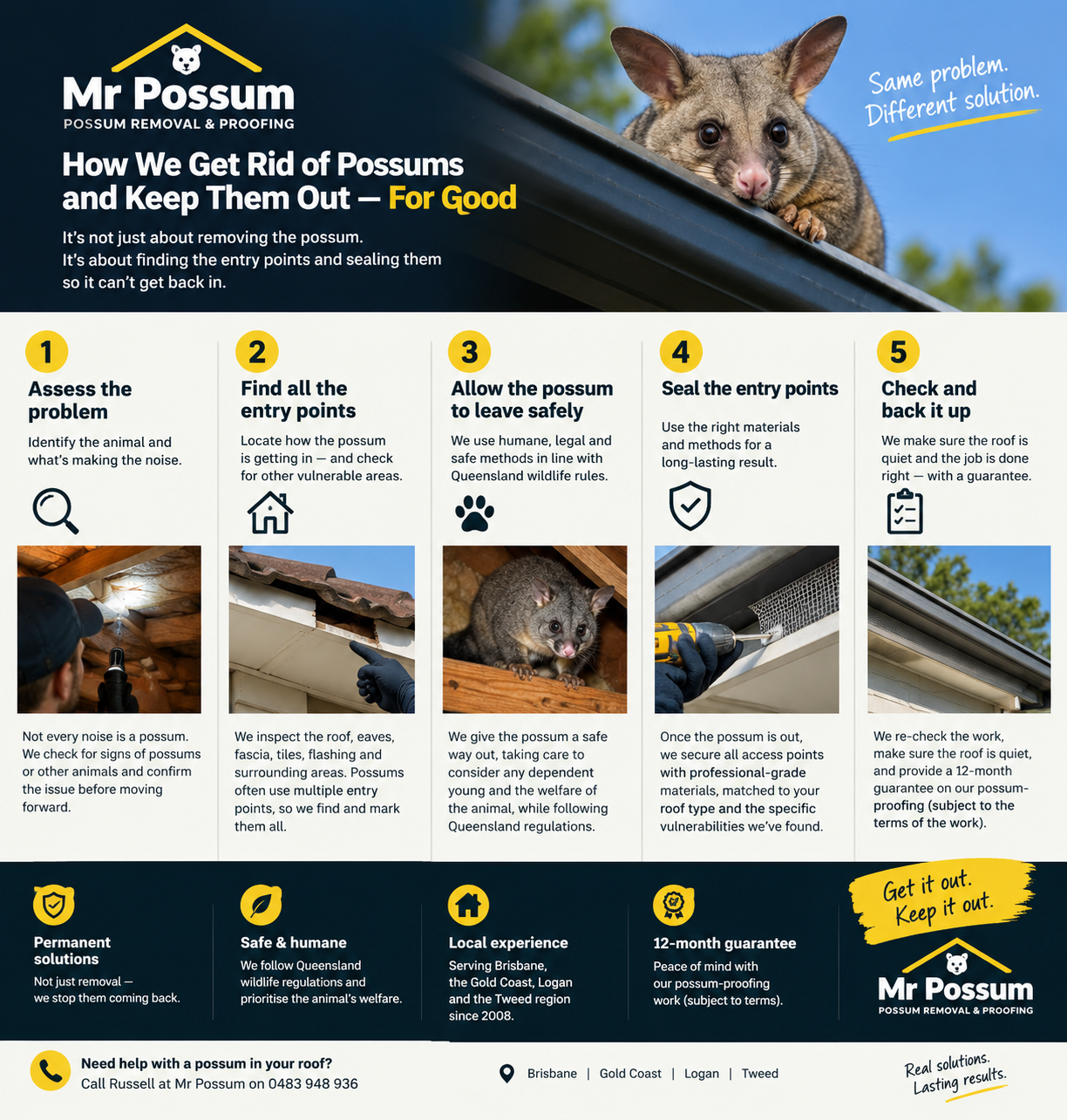possum proofing process mr possum