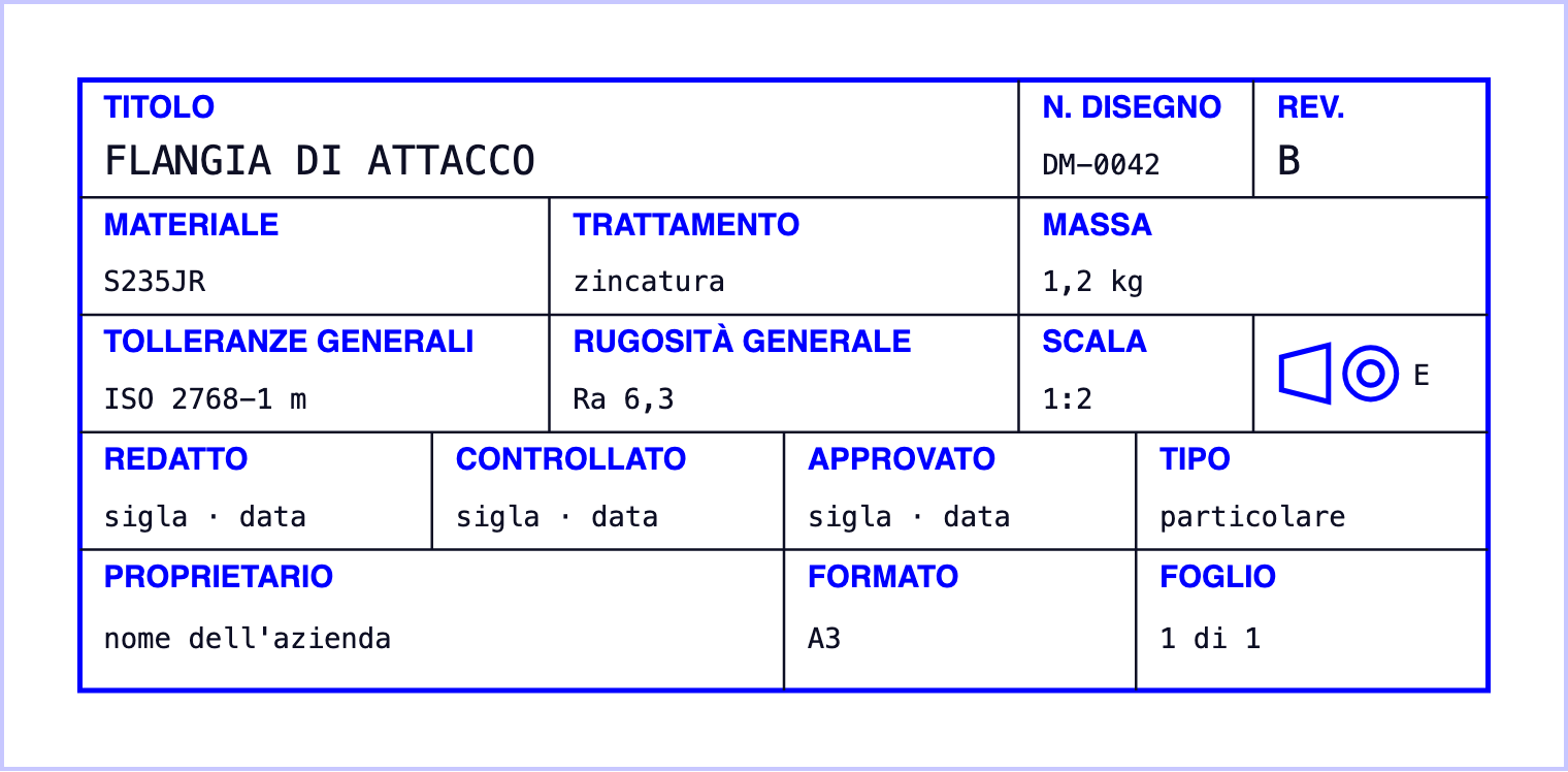 Un esempio di cartiglio con titolo, numero del disegno, revisione, materiale, trattamento, scala, metodo di proiezione, tolleranze e rugosità generali, firme e formato