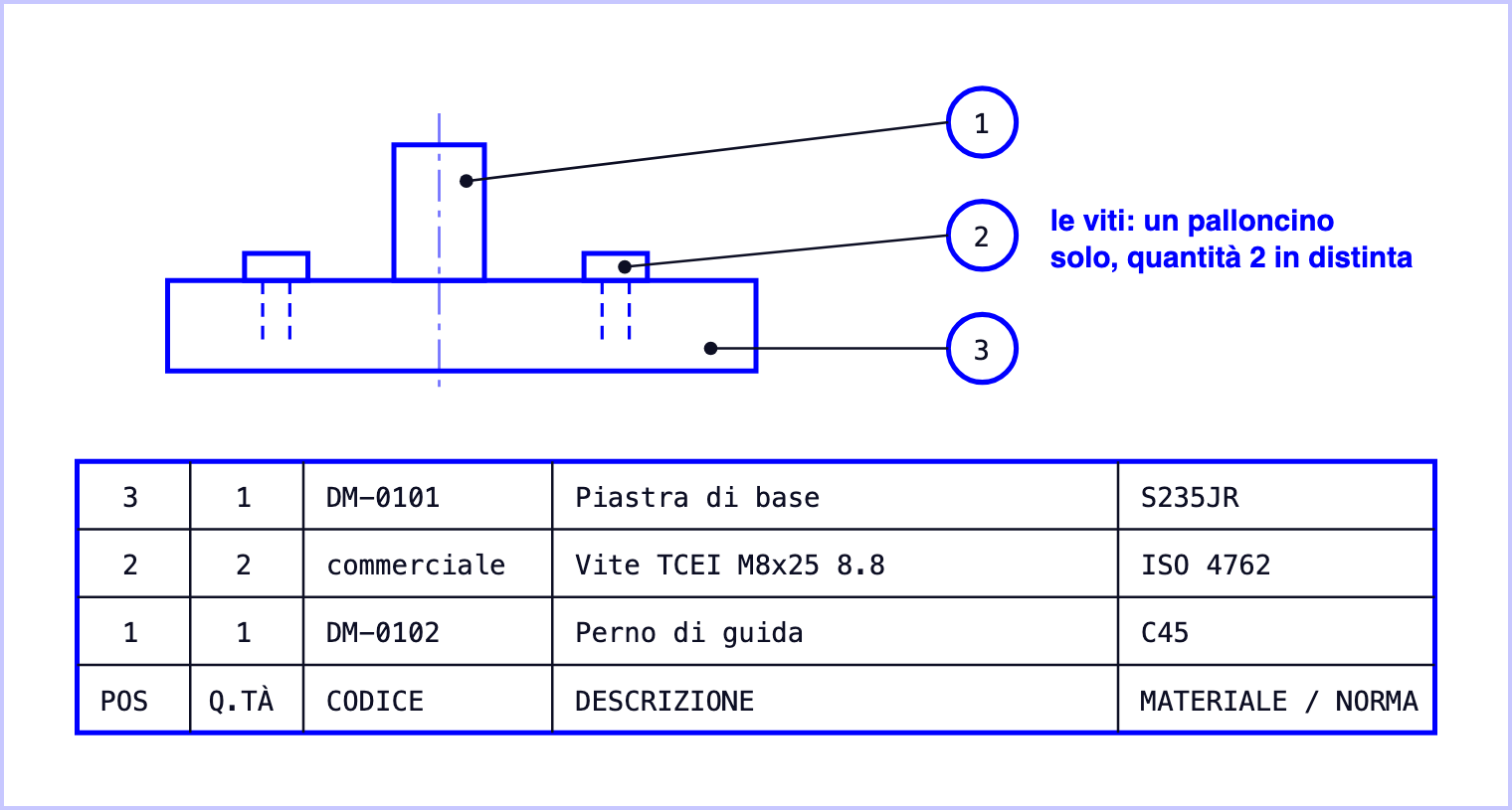 Un assieme semplice con tre palloncini allineati e, sotto, l'elenco parti con posizione, quantità, codice, descrizione e materiale o norma