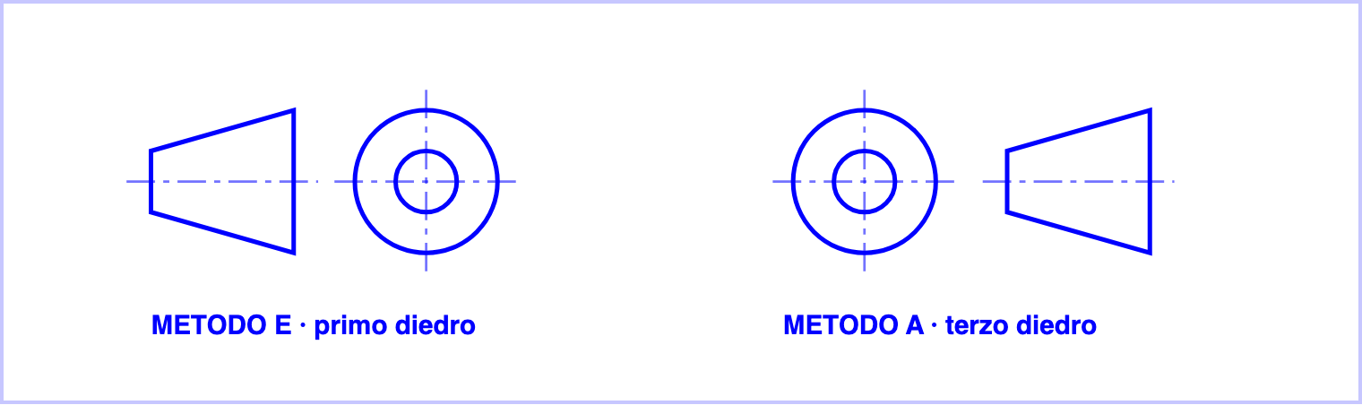 I simboli del metodo E e del metodo A: nel metodo E le circonferenze stanno a destra del trapezio, nel metodo A a sinistra