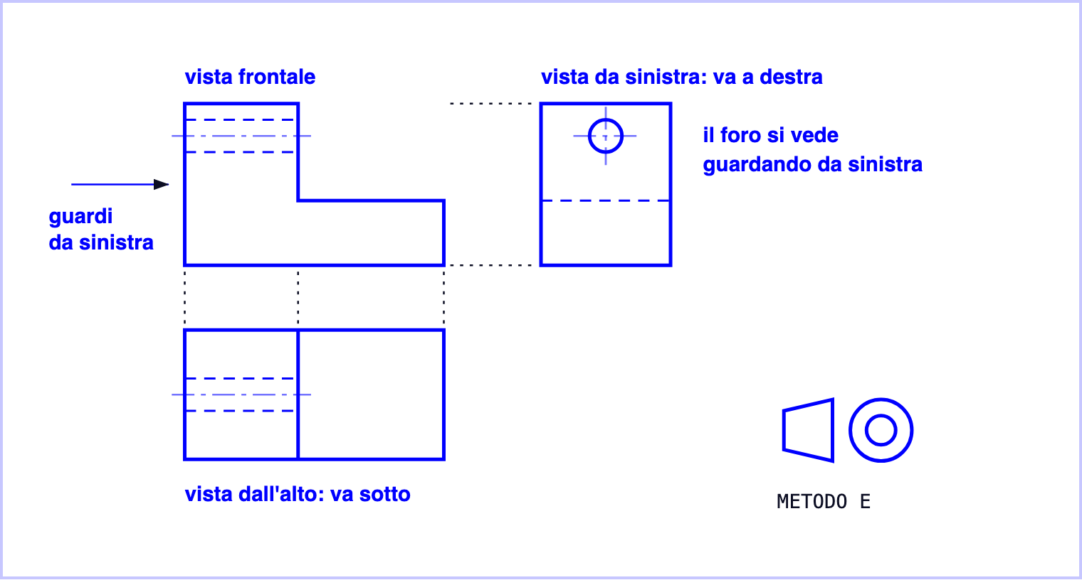 Un blocco a gradino disegnato con il metodo E: la vista frontale, la vista dall'alto sotto e la vista da sinistra a destra