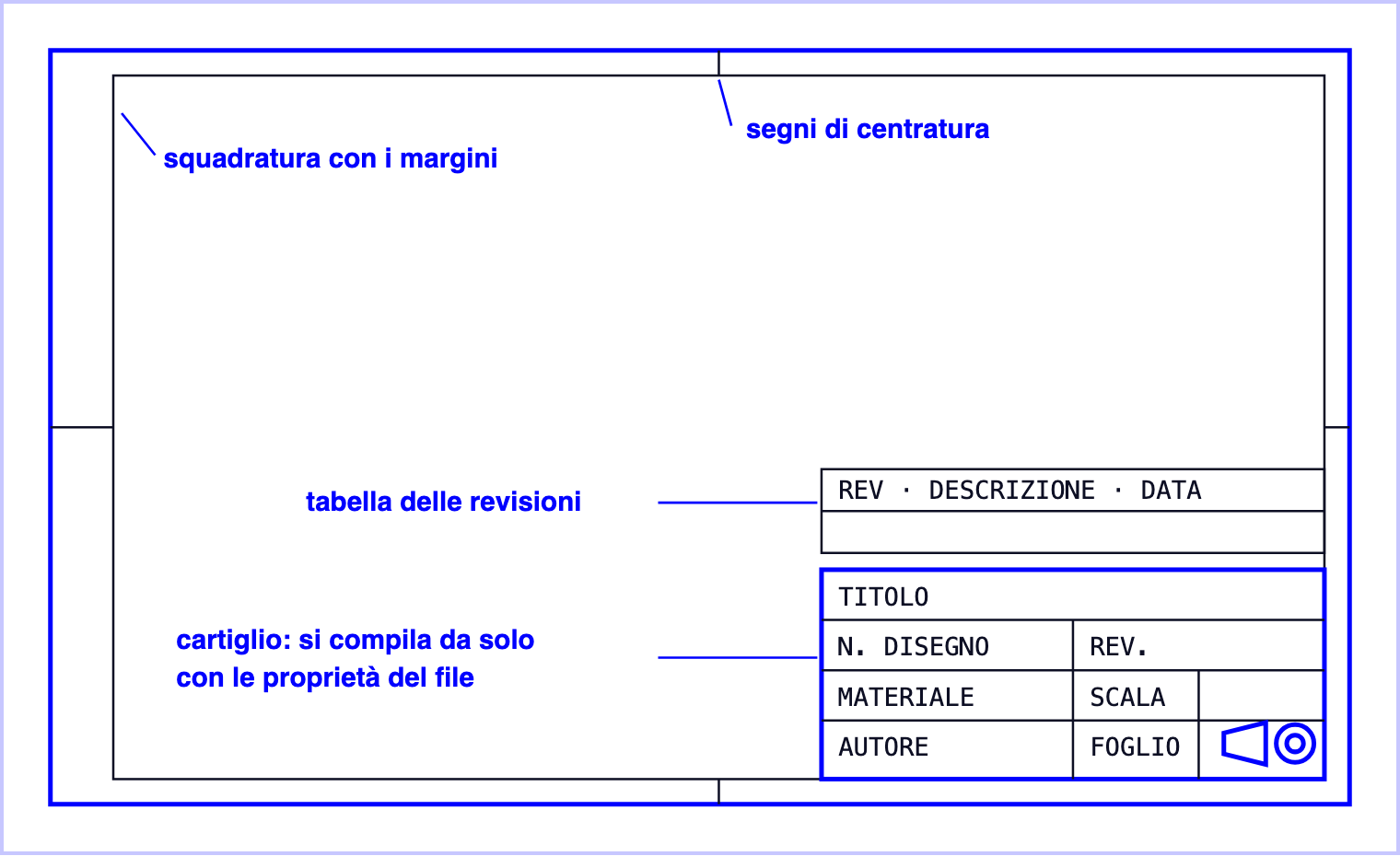 Un foglio A3 di un template di disegno: squadratura, segni di centratura, cartiglio, tabella delle revisioni e simbolo del metodo di proiezione
