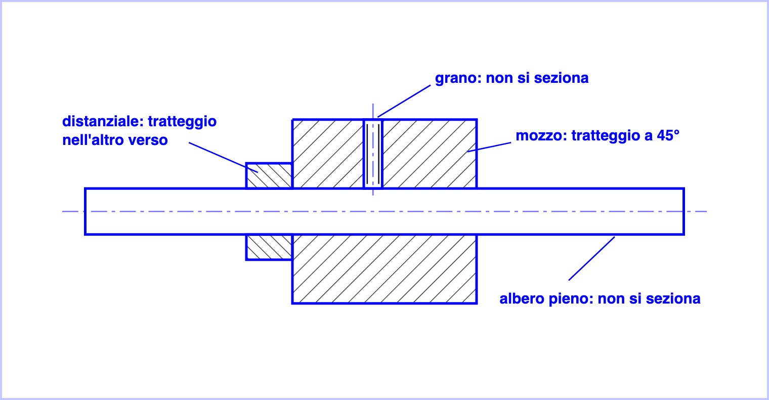 La sezione di un assieme: il mozzo e il distanziale sono tratteggiati con angoli diversi, l'albero e il grano di bloccaggio sono disegnati interi