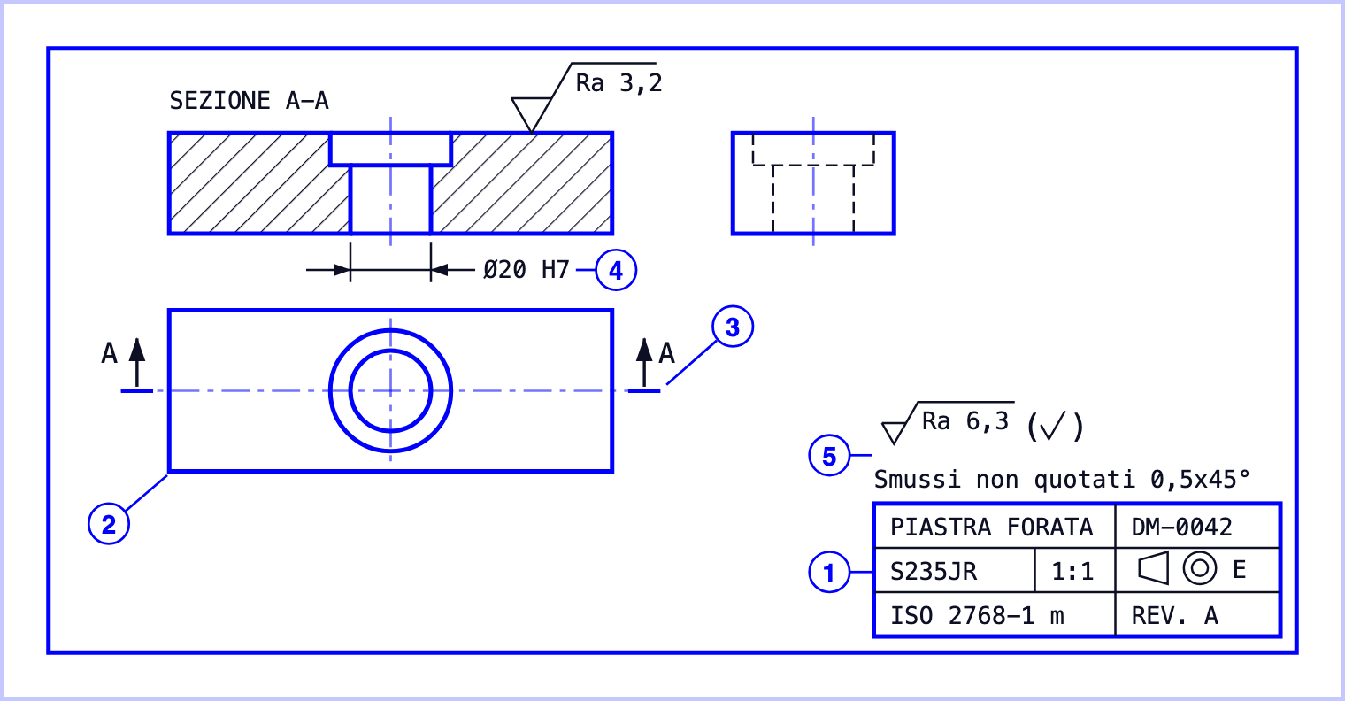 Una tavola schematica con i cinque punti da guardare, numerati: 1 il cartiglio, 2 le viste disposte con il metodo E, 3 la traccia della sezione A-A, 4 la quota del foro con la tolleranza Ø20 H7, 5 le note generali e la rugosità