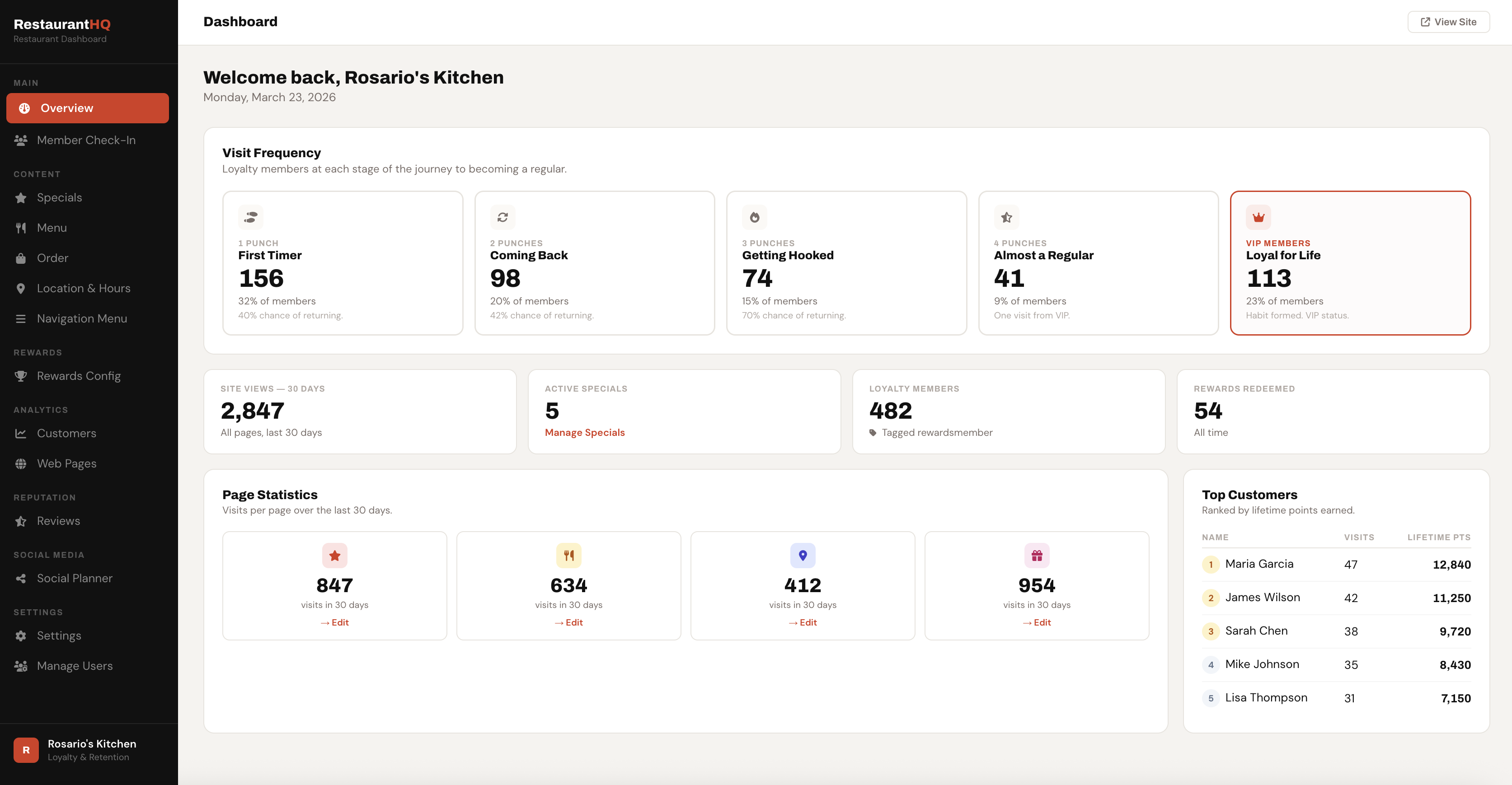RestaurantHQ Owner Dashboard