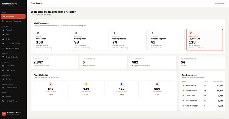 Owner dashboard