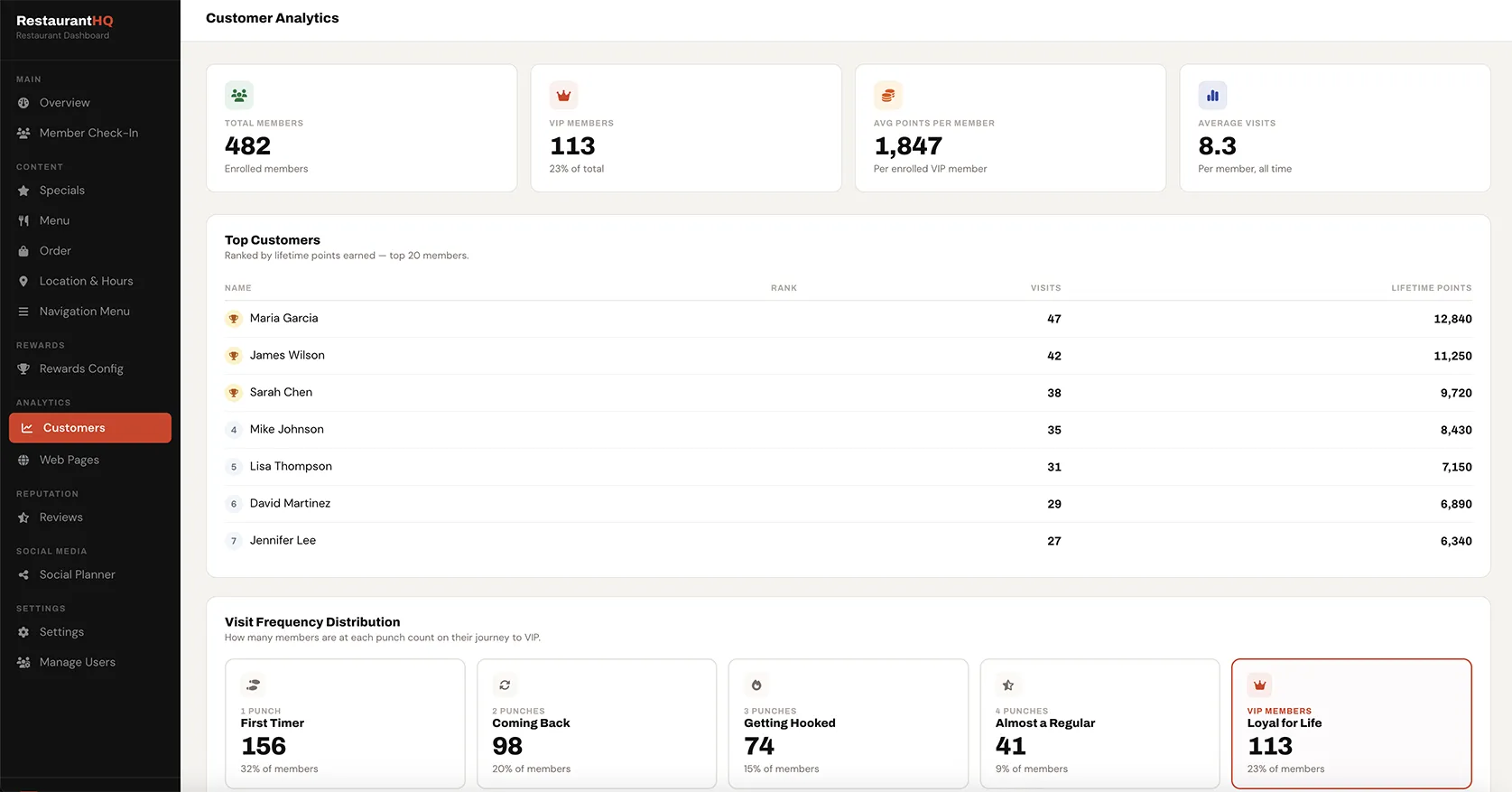 Owner Dashboard