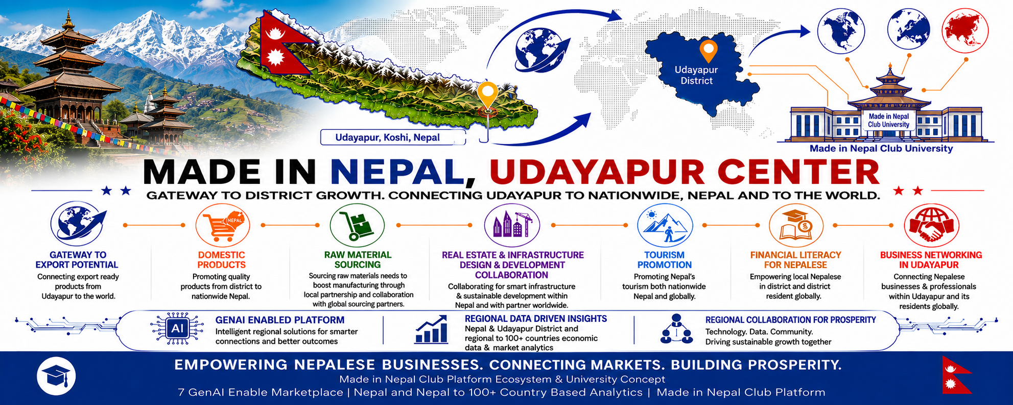 Made in Nepal, Udayapur Center Coverpage