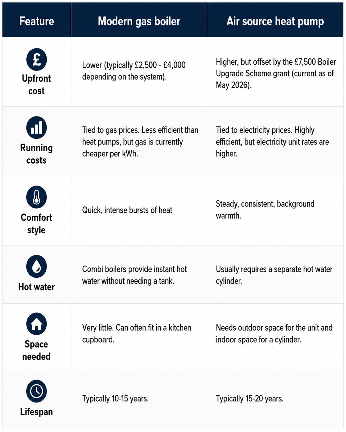 Heat pump vs gas boiler Heat pump vs gas boiler
